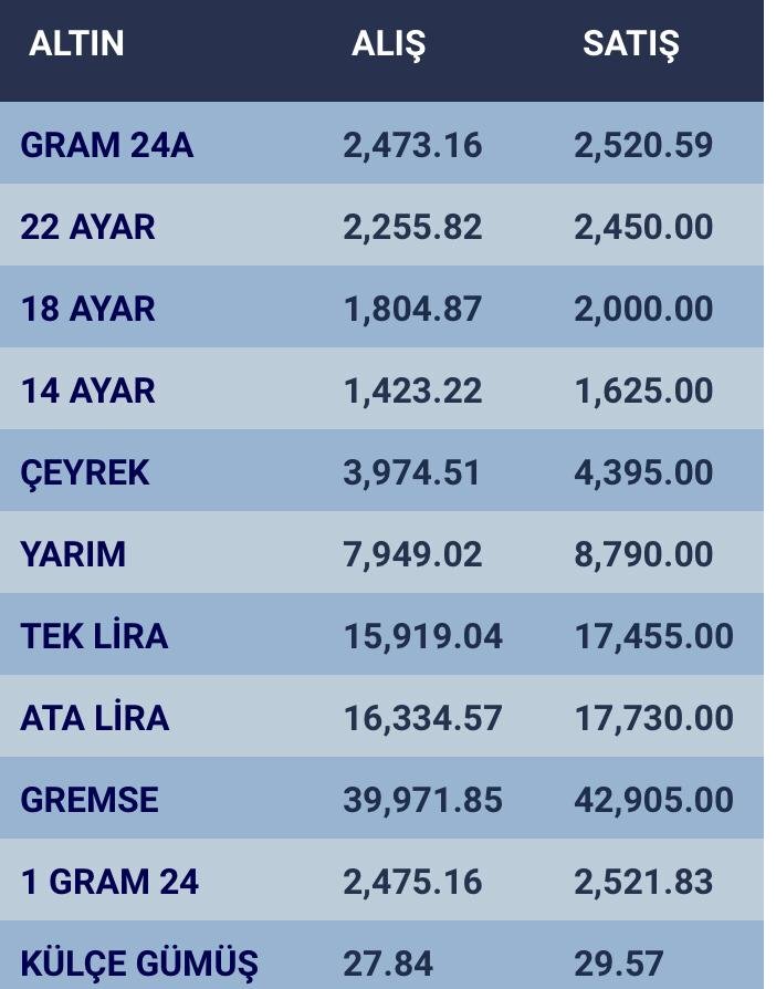 konyada-altin-fiyatlari-ve-guncel-doviz-kurlari-i-29-nisan-2024-001.jpg