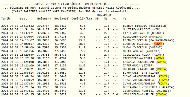 afad-duyurdu-konyada-deprem-meydana-geldi-001.jpg