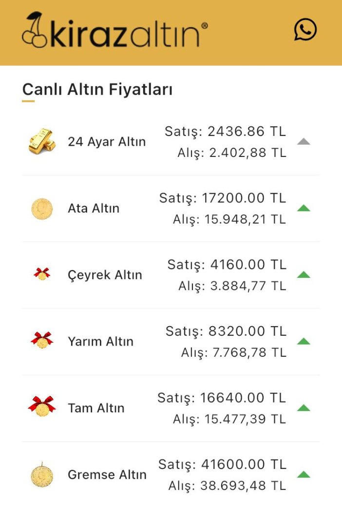 konyada-altin-fiyatlari-ve-guncel-doviz-kurlari-i-1-mayis-2024-001.jpg