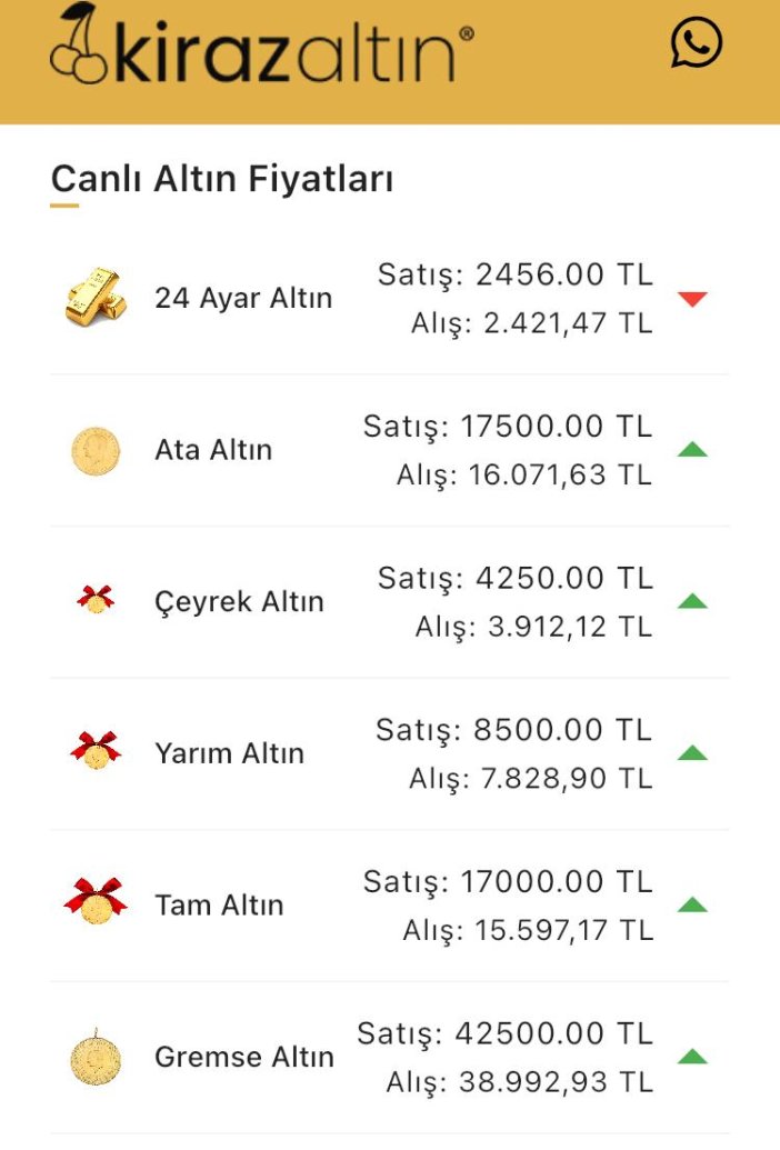 konyada-altin-fiyatlari-ve-guncel-doviz-kurlari-i-04-mayis-2024-001.jpg