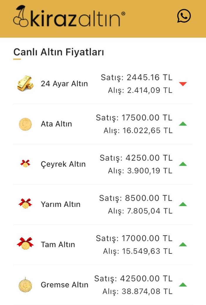 konyada-altin-fiyatlari-ve-guncel-doviz-kurlari-i-07-mayis-2024-001.jpg