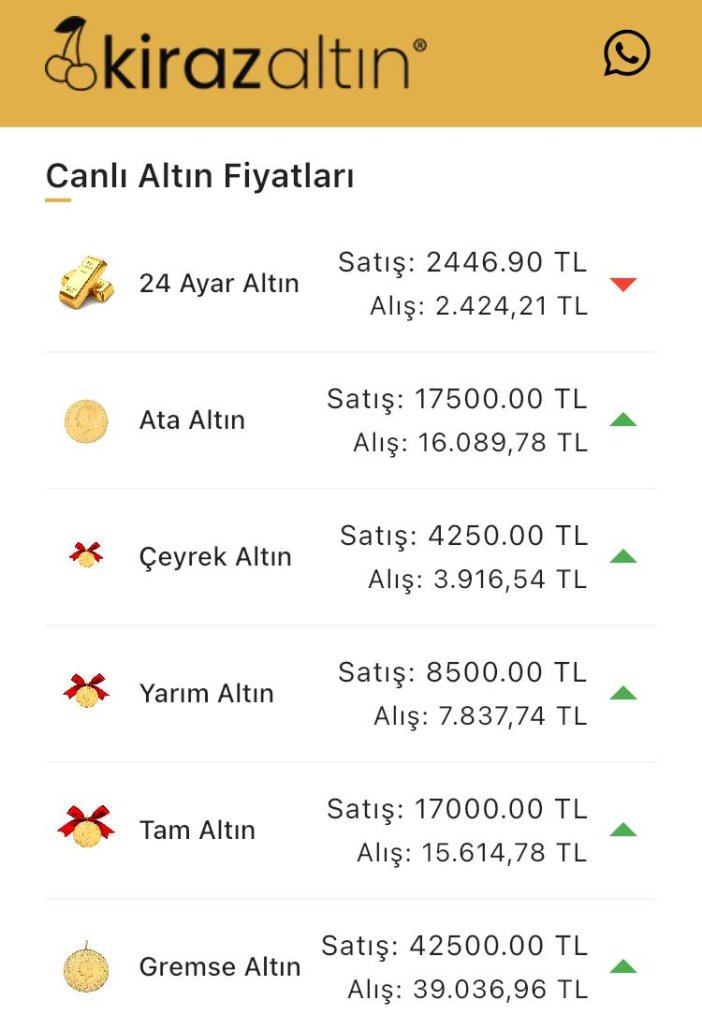 konyada-altin-fiyatlari-ve-guncel-doviz-kurlari-i-09-mayis-2024-001.jpg