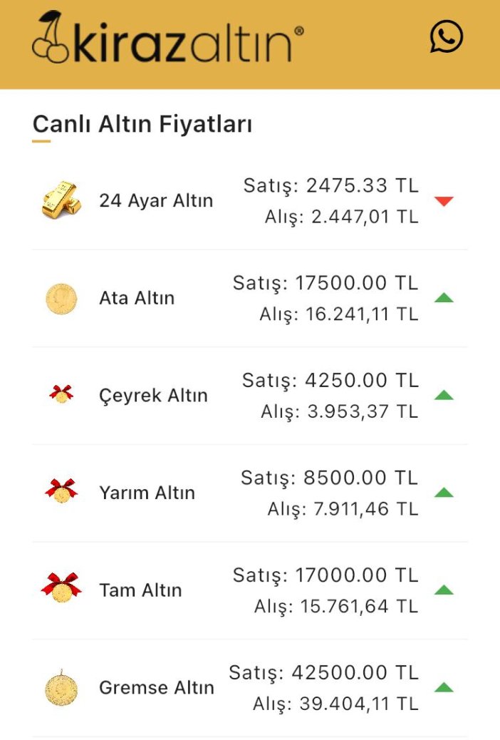 konyada-altin-fiyatlari-ve-guncel-doviz-kurlari-i-10-mayis-2024-001.jpg