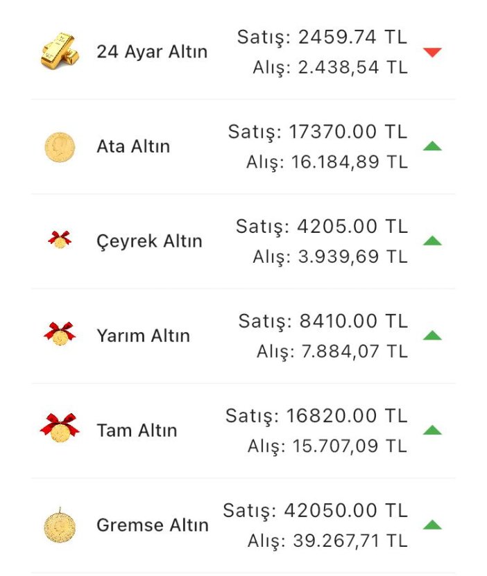 konyada-altin-fiyatlari-ve-guncel-doviz-kurlari-i-14-mayis-2024-001.jpg