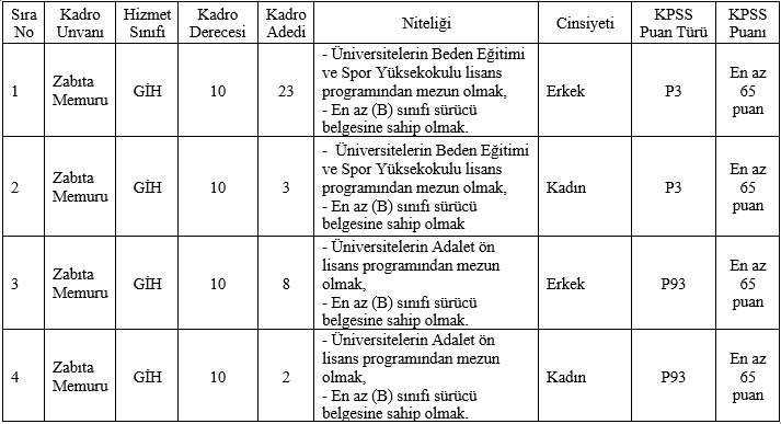 izmir-buyuksehir-belediyesi-36-zabita-alimi-2024.jpg