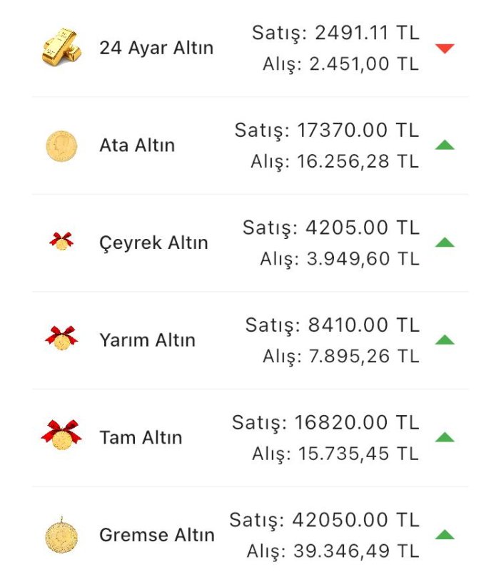 konyada-altin-fiyatlari-ve-guncel-doviz-kurlari-i-16-mayis-2024-001.jpg