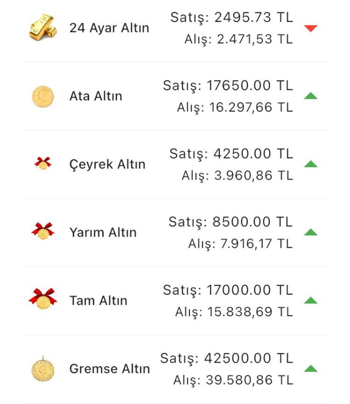 konyada-altin-fiyatlari-ve-guncel-doviz-kurlari-i-17-mayis-2024-001.jpg