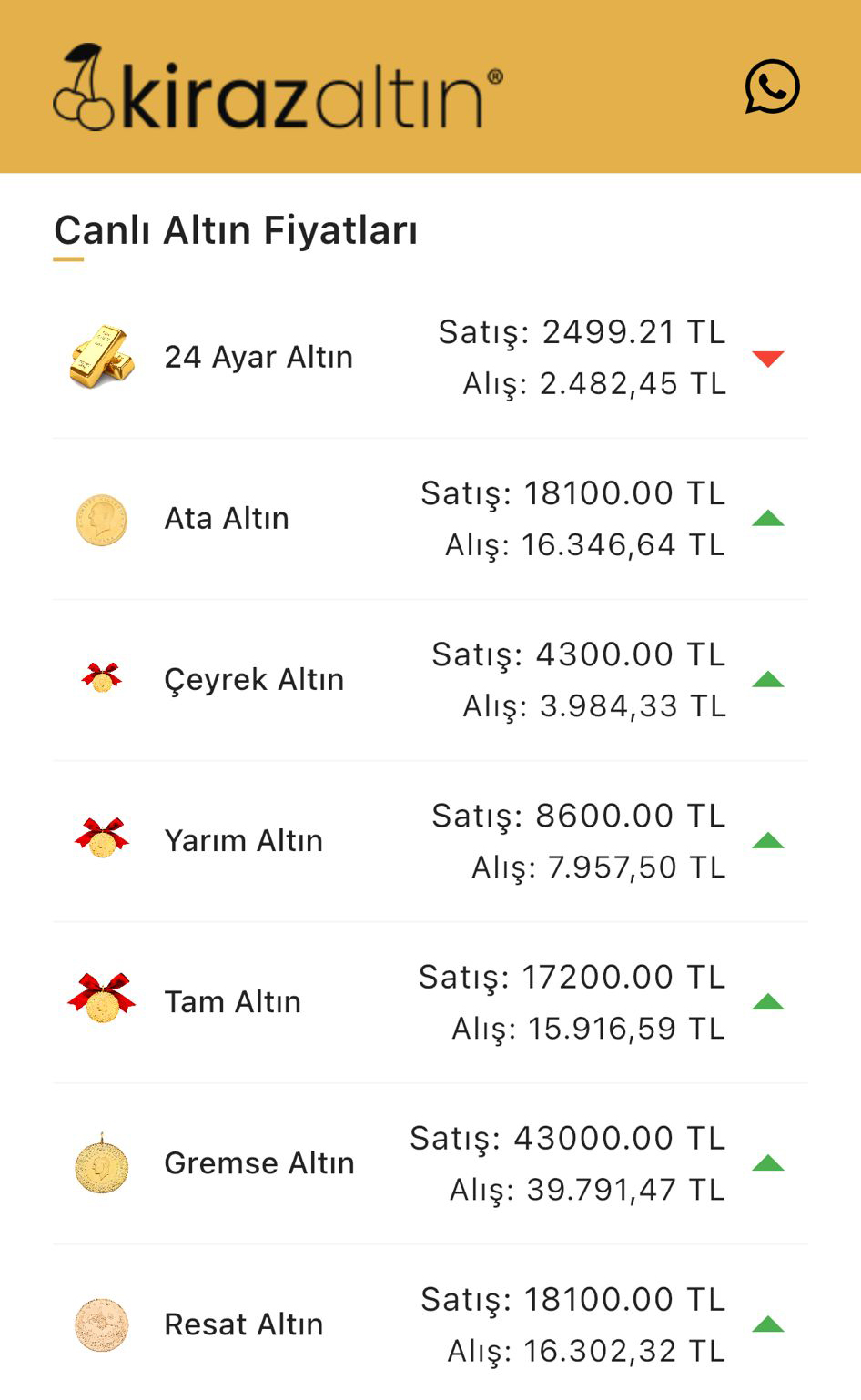 konyada-altin-fiyatlari-ve-guncel-doviz-kurlari-i-22-mayis-2024.jpeg