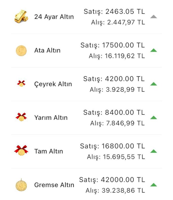 konyada-altin-fiyatlari-ve-guncel-doviz-kurlari-i-24-mayis-2024-001.jpg