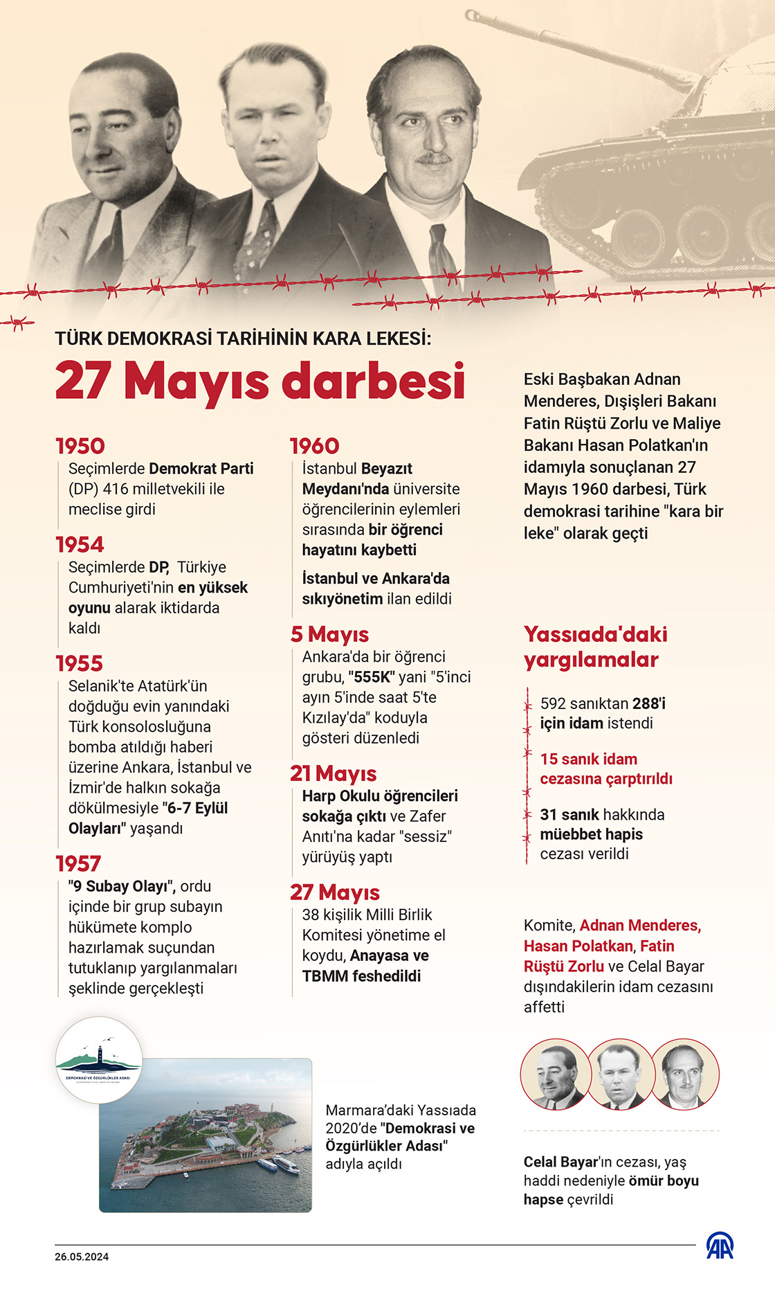 adnan-menderes-27-mayis-darbesi-ve-konya-003.jpg