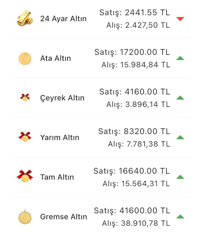 konyada-altin-fiyatlari-ve-guncel-doviz-kurlari-i-28-mayis-2024-001.jpg