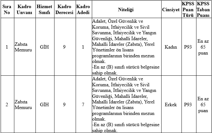 izmir-karabaglar-belediyesi-zabita-alimi-2024.jpg