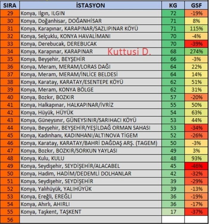 mayis-ayinda-konya-yagista-rekora-kostu-2-ilce-lider-001.jpeg