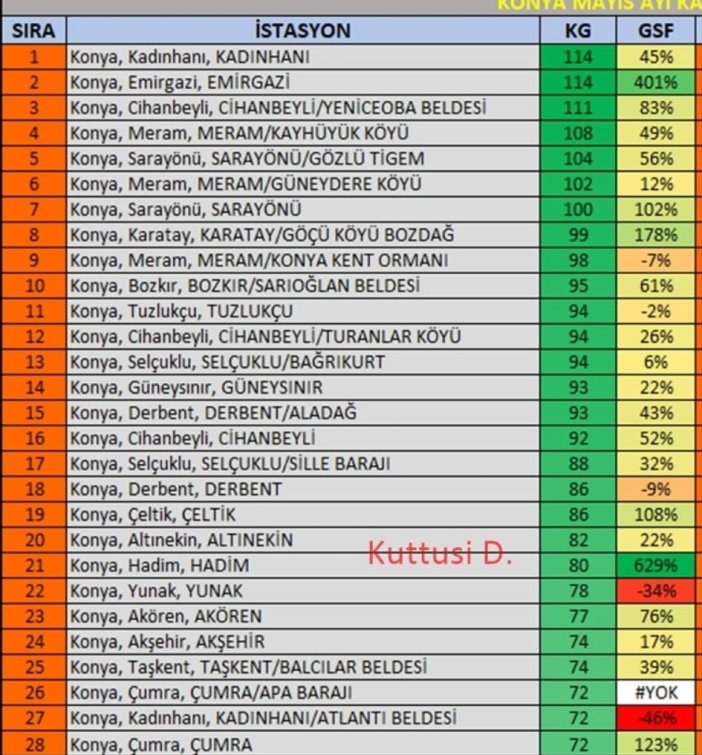 mayis-ayinda-konya-yagista-rekora-kostu-2-ilce-lider.jpeg