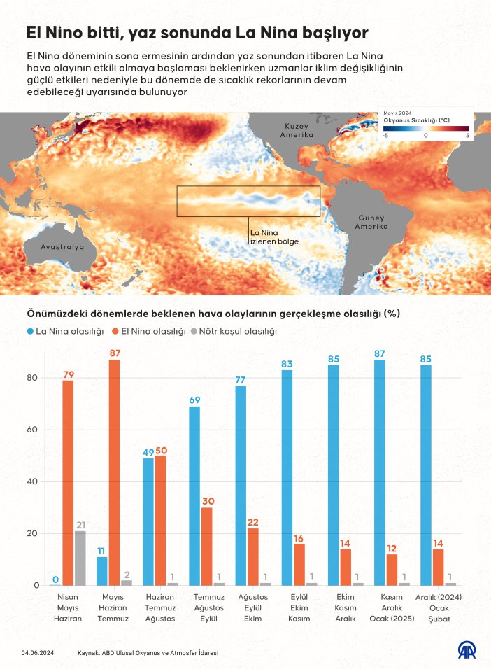 el-nino-bitti-yaz-sonunda-la-nina-basliyor-001.jpg