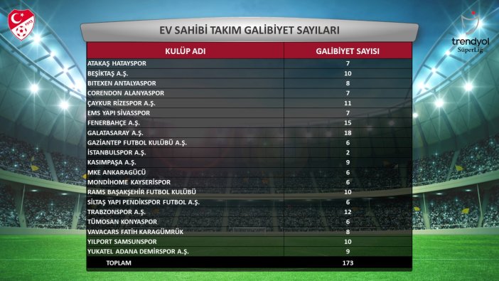 istatistikler-aciklandi-konyaspordan-listede-kac-oyuncu-var-001.jpg