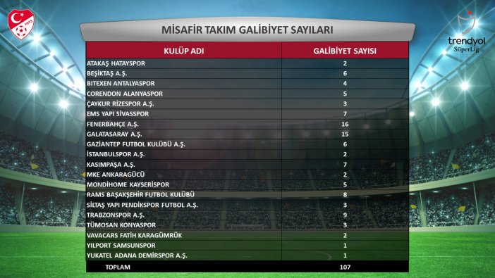 istatistikler-aciklandi-konyaspordan-listede-kac-oyuncu-var-002.jpg