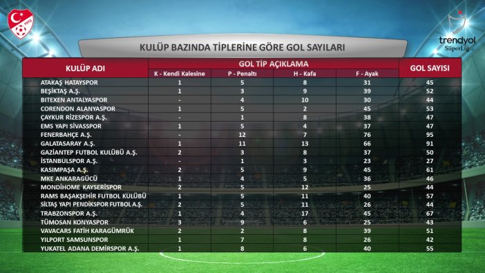 istatistikler-aciklandi-konyaspordan-listede-kac-oyuncu-var-004.jpg