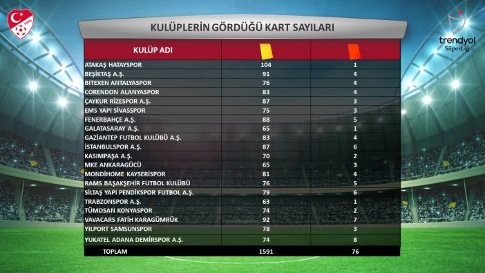 istatistikler-aciklandi-konyaspordan-listede-kac-oyuncu-var-006.jpg