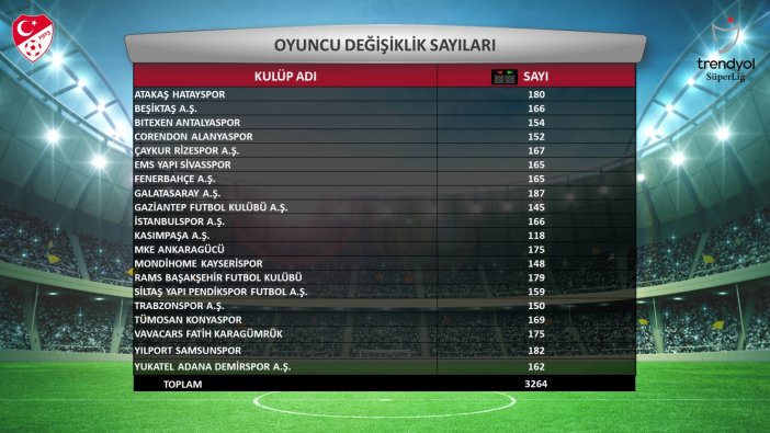 istatistikler-aciklandi-konyaspordan-listede-kac-oyuncu-var-008.jpg