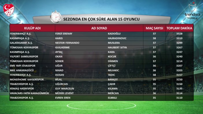 istatistikler-aciklandi-konyaspordan-listede-kac-oyuncu-var.jpg