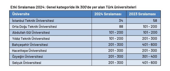 dunyanin-en-iyi-universiteleri-aciklandi-listede-konya-da-var.jpeg