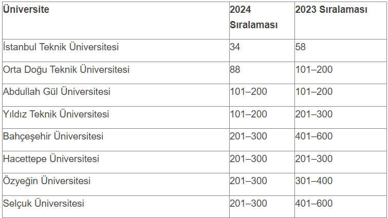 dunyanin-en-iyi-universiteleri-aciklandi-listede-konya-da-var.png