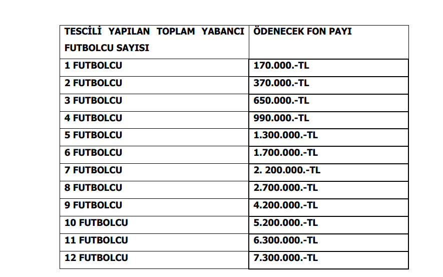 tff-yabanci-futbolcu-fon-bedellerini-acikladi-001.png