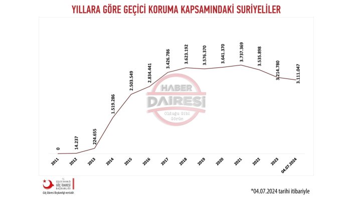 goc-idaresi-konyadaki-suriyeli-sayisini-acikladi.jpg