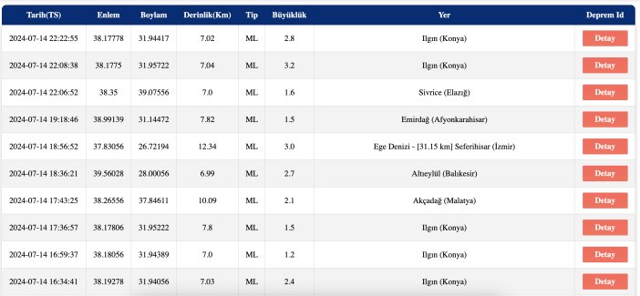 konya-ilginda-deprem-meydana-geldi-001.png