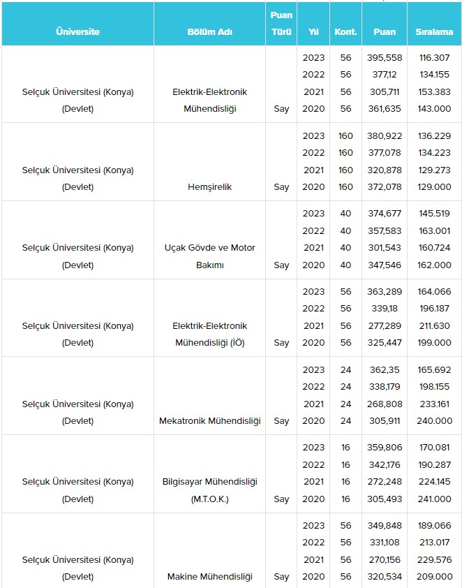 konya-selcuk-universitesi-su-taban-puanlari-ve-basari-siralamalari-2024-001.jpg