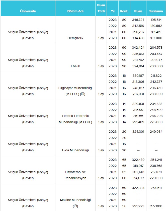 konya-selcuk-universitesi-su-taban-puanlari-ve-basari-siralamalari-2024-002.jpg