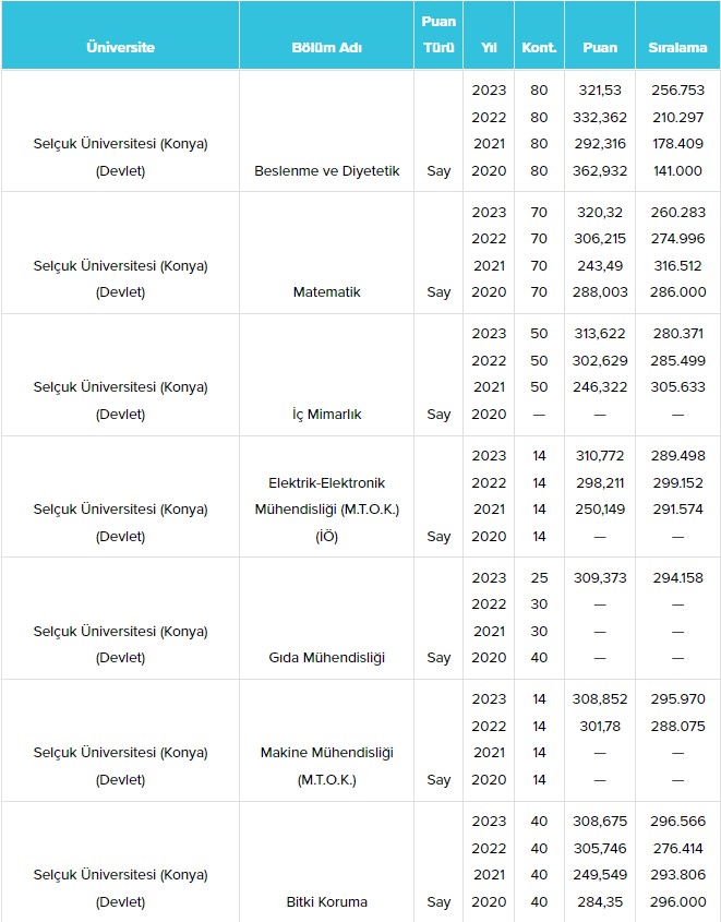 konya-selcuk-universitesi-su-taban-puanlari-ve-basari-siralamalari-2024-003.jpg