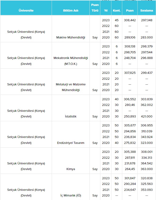 konya-selcuk-universitesi-su-taban-puanlari-ve-basari-siralamalari-2024-004.jpg