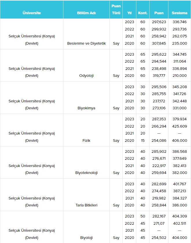 konya-selcuk-universitesi-su-taban-puanlari-ve-basari-siralamalari-2024-005.jpg