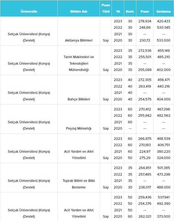 konya-selcuk-universitesi-su-taban-puanlari-ve-basari-siralamalari-2024-006.jpg