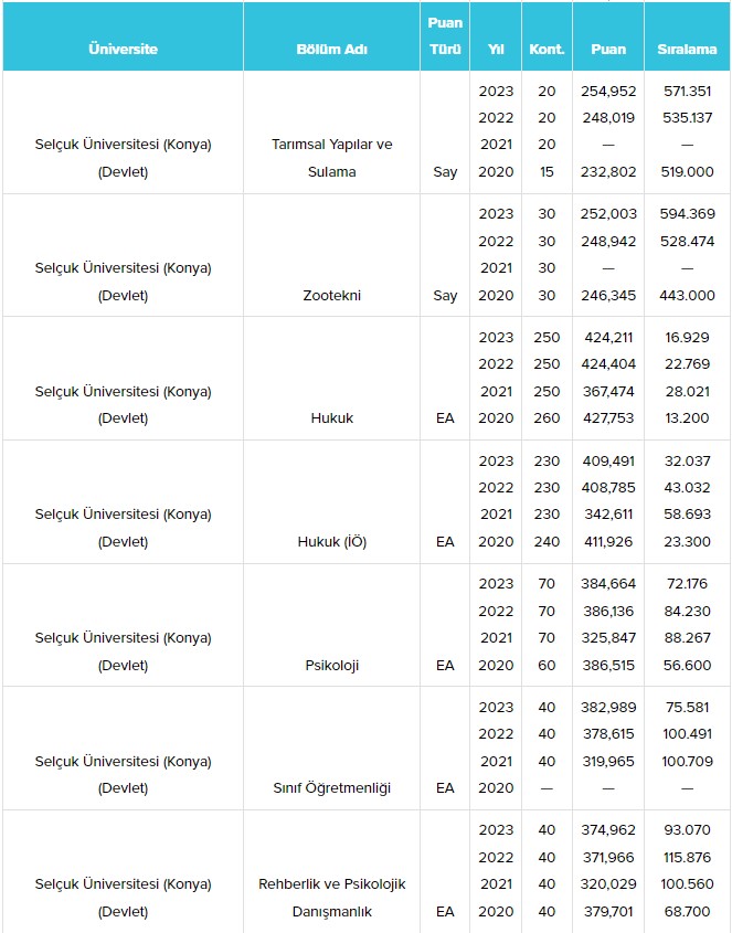 konya-selcuk-universitesi-su-taban-puanlari-ve-basari-siralamalari-2024-007.jpg