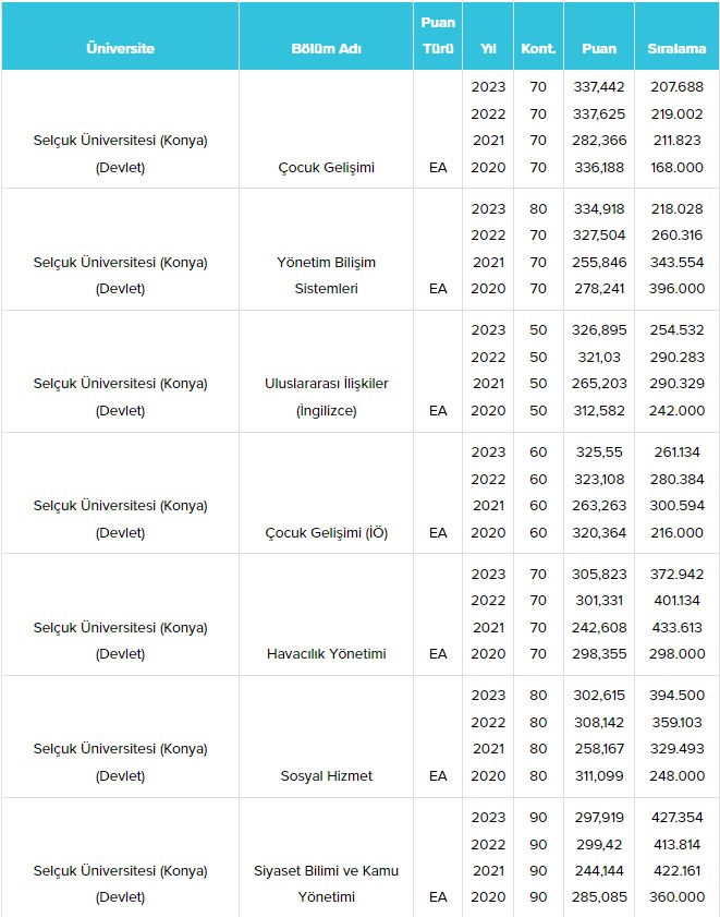 konya-selcuk-universitesi-su-taban-puanlari-ve-basari-siralamalari-2024-008.jpg