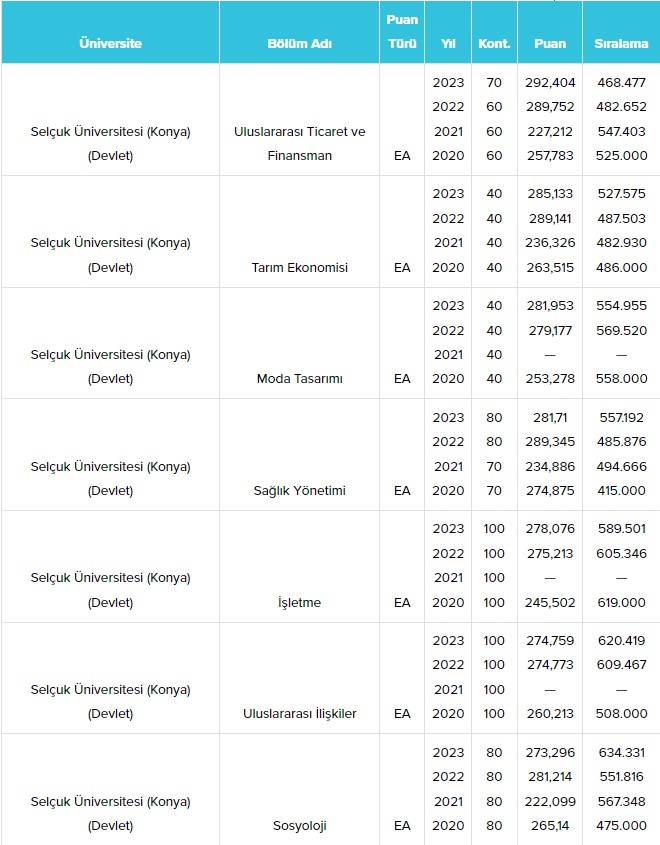 konya-selcuk-universitesi-su-taban-puanlari-ve-basari-siralamalari-2024-009.jpg