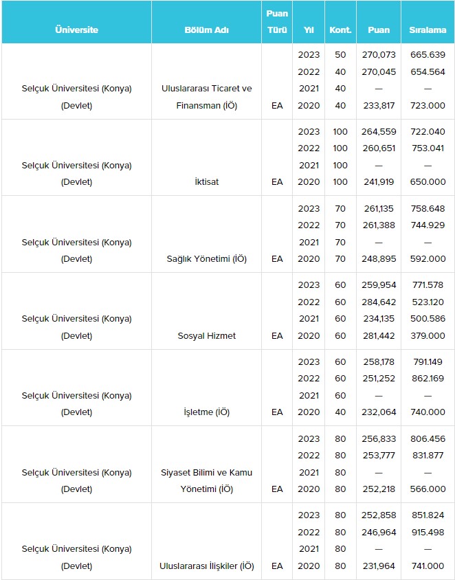 konya-selcuk-universitesi-su-taban-puanlari-ve-basari-siralamalari-2024-010.jpg