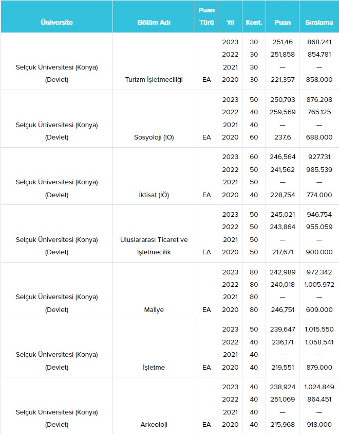 konya-selcuk-universitesi-su-taban-puanlari-ve-basari-siralamalari-2024-011.jpg