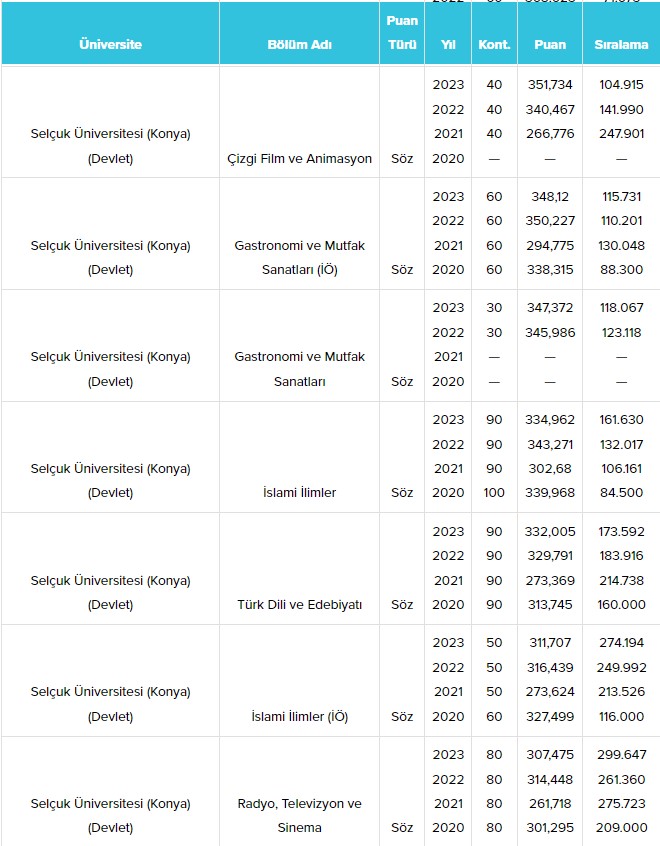 konya-selcuk-universitesi-su-taban-puanlari-ve-basari-siralamalari-2024-012.jpg