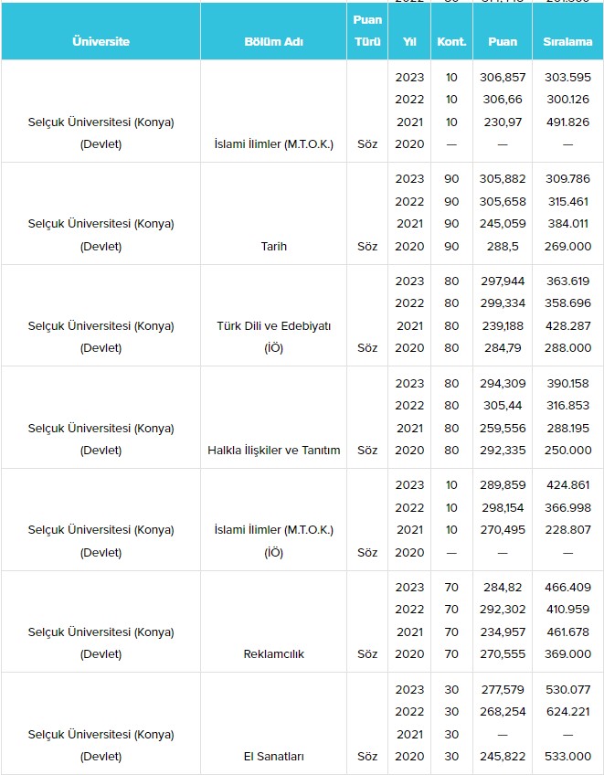 konya-selcuk-universitesi-su-taban-puanlari-ve-basari-siralamalari-2024-013.jpg