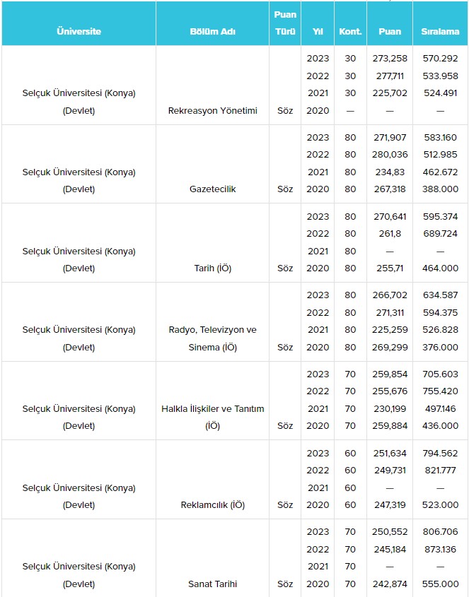 konya-selcuk-universitesi-su-taban-puanlari-ve-basari-siralamalari-2024-014.jpg