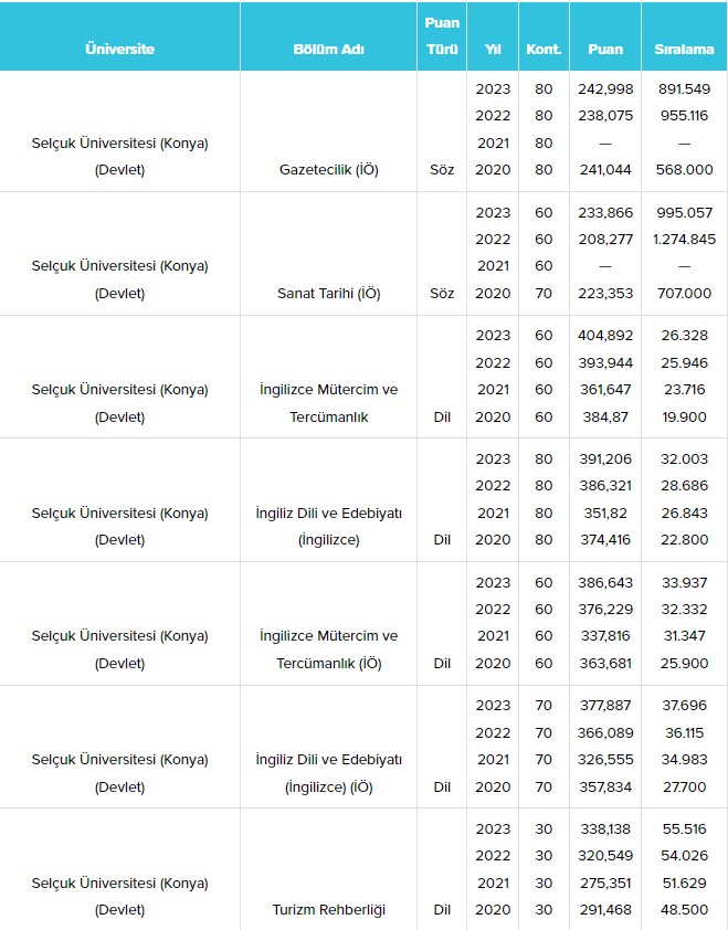 konya-selcuk-universitesi-su-taban-puanlari-ve-basari-siralamalari-2024-015.jpg