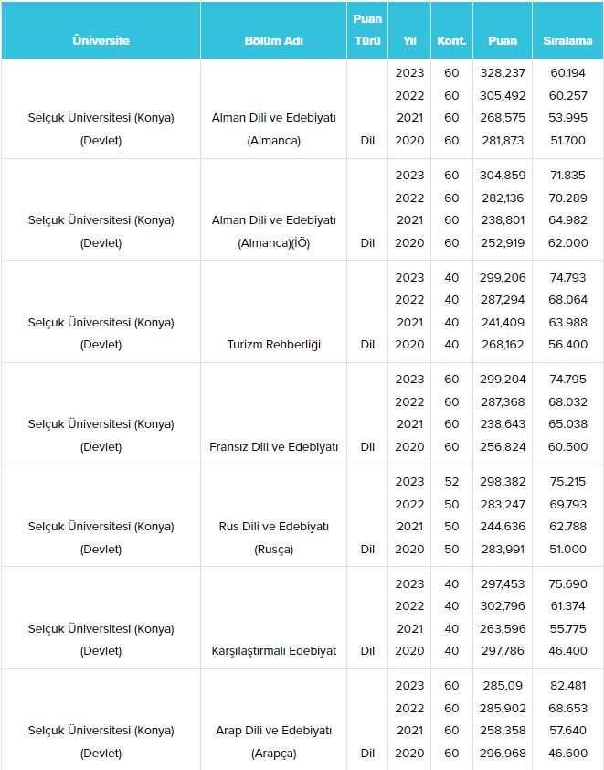 konya-selcuk-universitesi-su-taban-puanlari-ve-basari-siralamalari-2024-016.jpg