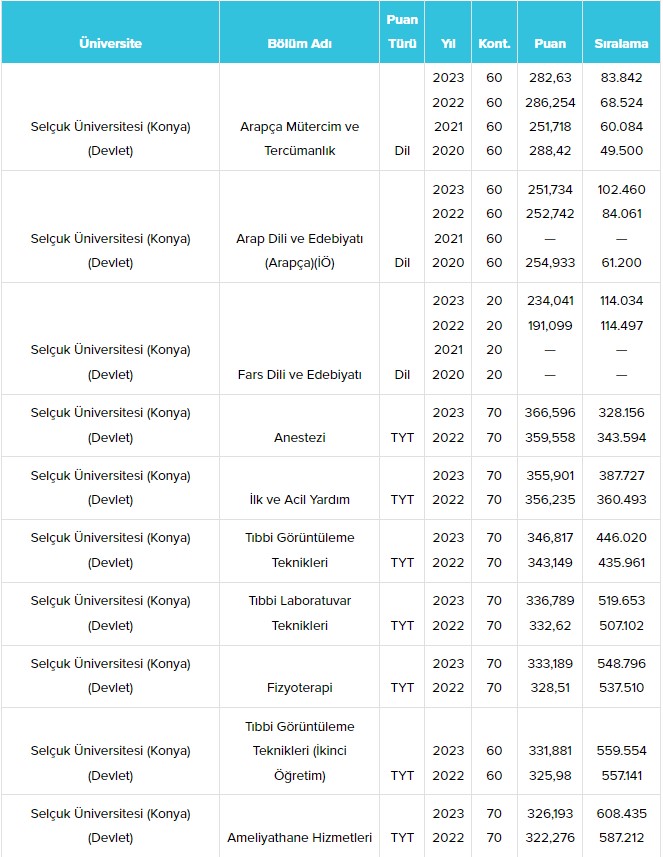 konya-selcuk-universitesi-su-taban-puanlari-ve-basari-siralamalari-2024-017.jpg