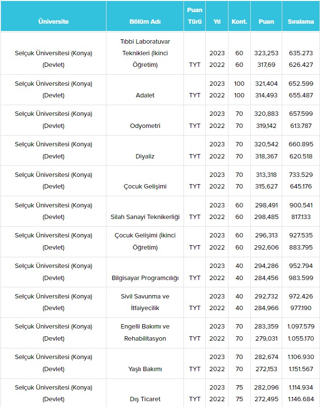 konya-selcuk-universitesi-su-taban-puanlari-ve-basari-siralamalari-2024-018.jpg