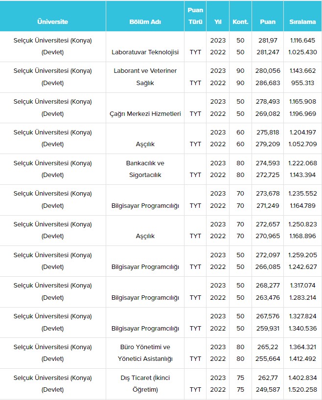 konya-selcuk-universitesi-su-taban-puanlari-ve-basari-siralamalari-2024-019.jpg