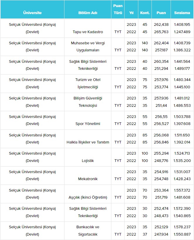 konya-selcuk-universitesi-su-taban-puanlari-ve-basari-siralamalari-2024-020.jpg